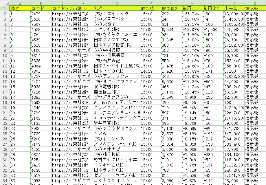 ファイナンス 為替 ヤフー