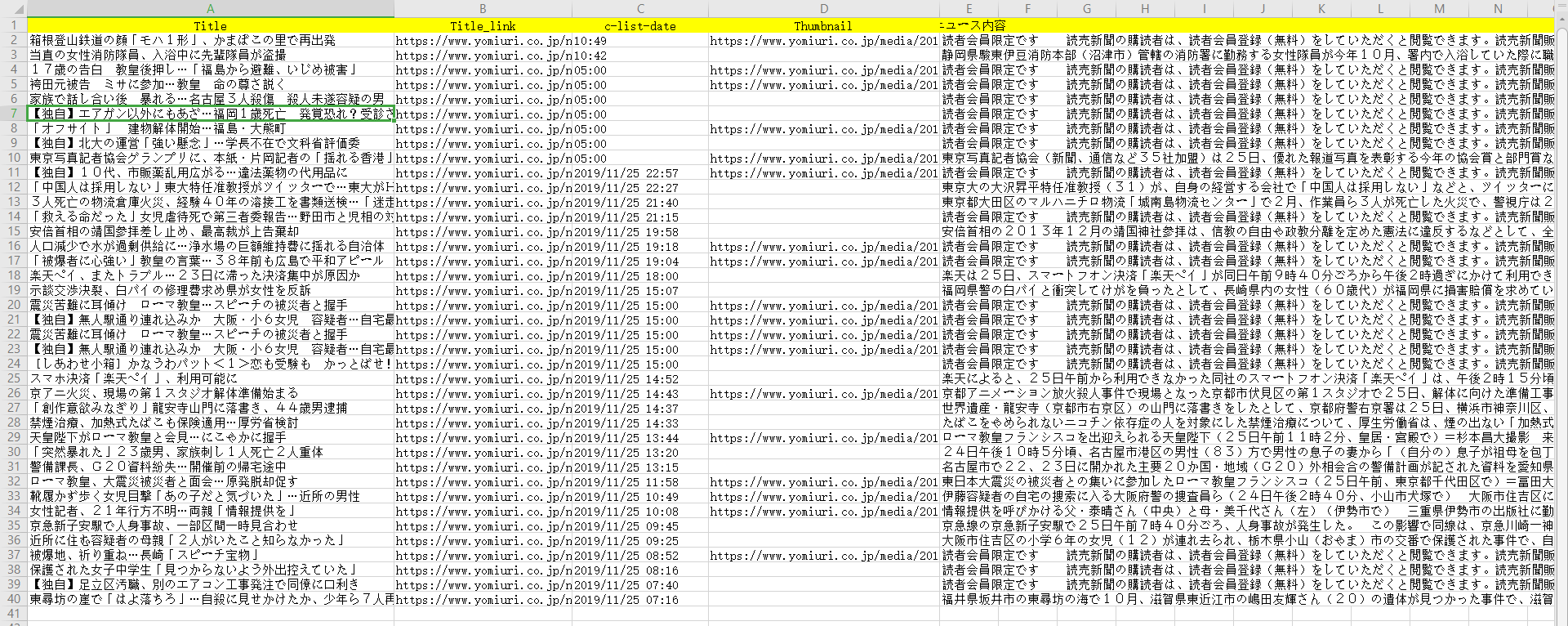 読売新聞をスクレイピング 読売新聞のニュースをスクレイピングする Scrapestorm