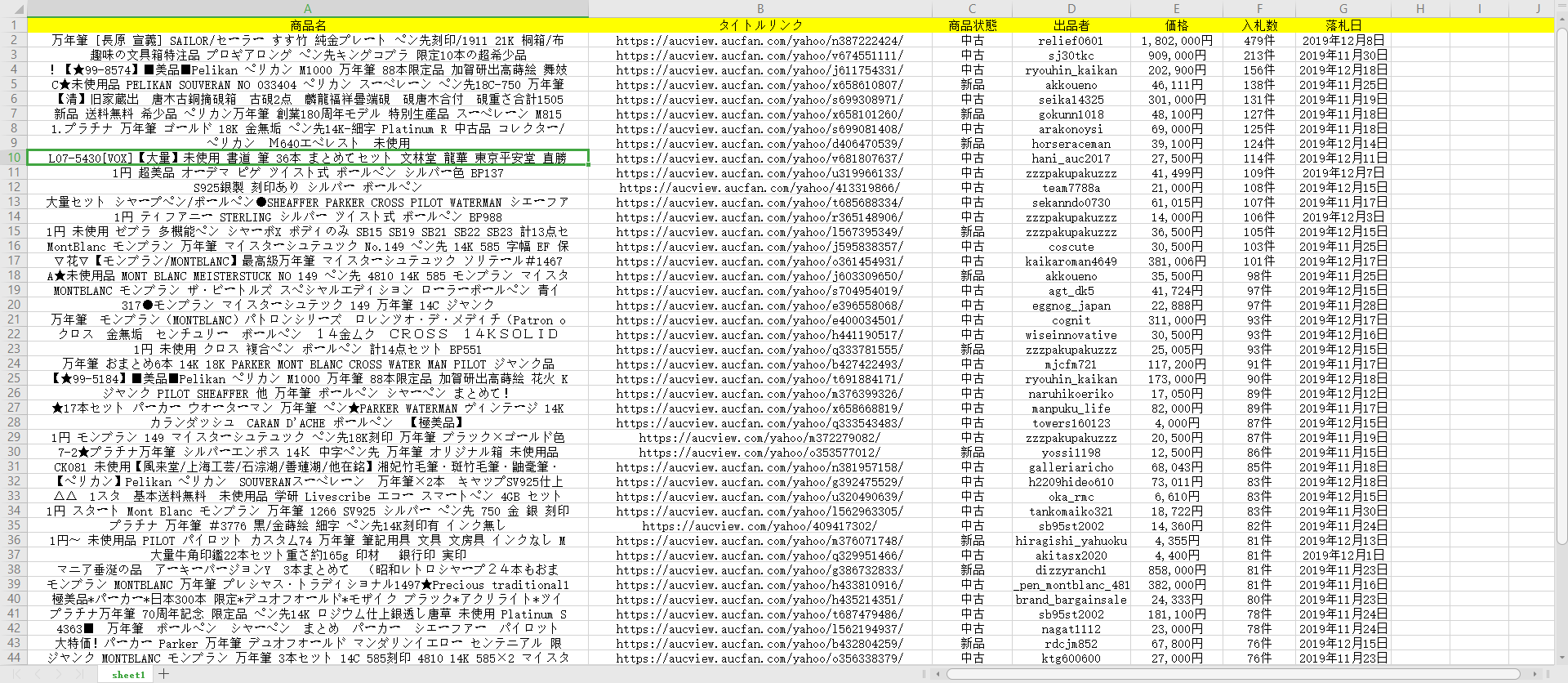 オークファンをスクレイピング オークファンから商品写真を収得する Scrapestorm